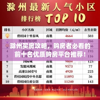 滁州買房攻略，購房者必看的前十名優(yōu)質(zhì)購房平臺推薦！