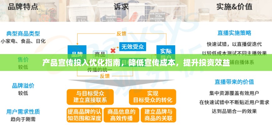 產(chǎn)品宣傳投入優(yōu)化指南，降低宣傳成本，提升投資效益