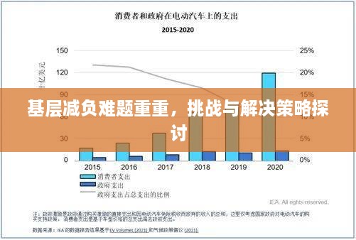 基層減負(fù)難題重重，挑戰(zhàn)與解決策略探討
