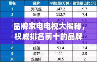 品牌家電電視大揭秘，權(quán)威排名前十的品牌榜單！