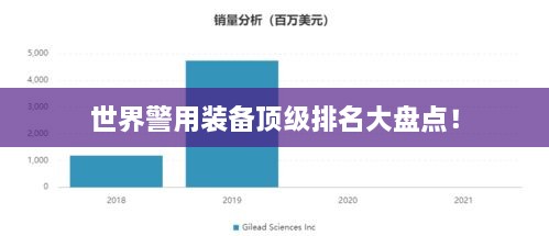 世界警用裝備頂級排名大盤點！