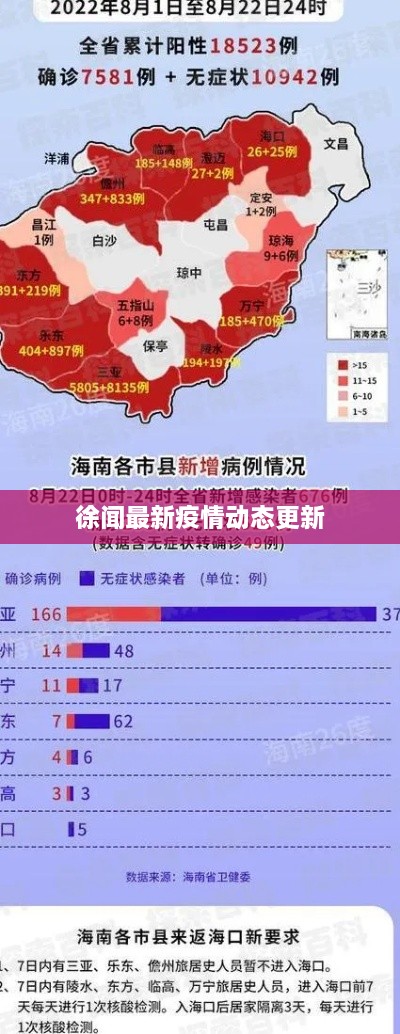 徐聞最新疫情動(dòng)態(tài)更新