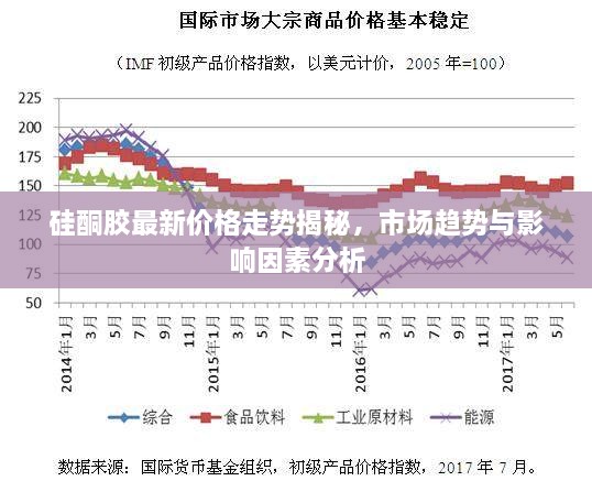 硅酮膠最新價格走勢揭秘，市場趨勢與影響因素分析