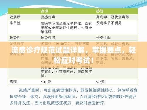 流感診療規(guī)范試題詳解，掌握要點(diǎn)，輕松應(yīng)對(duì)考試！