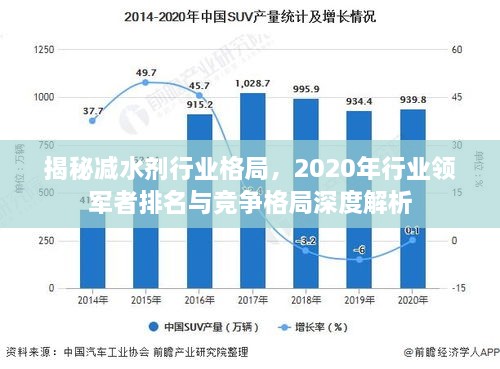 揭秘減水劑行業(yè)格局，2020年行業(yè)領軍者排名與競爭格局深度解析
