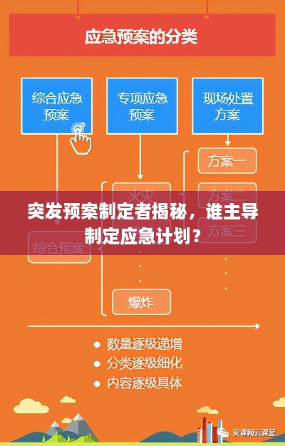 突發(fā)預案制定者揭秘，誰主導制定應急計劃？
