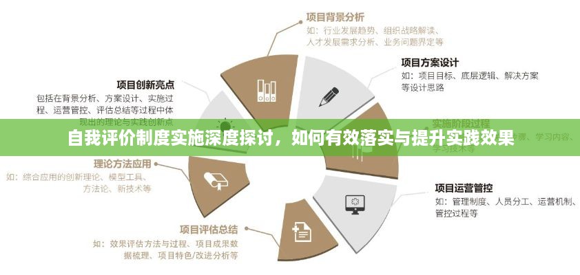 自我評(píng)價(jià)制度實(shí)施深度探討，如何有效落實(shí)與提升實(shí)踐效果