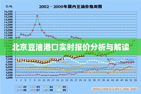 北京豆油港口實(shí)時報(bào)價分析與解讀