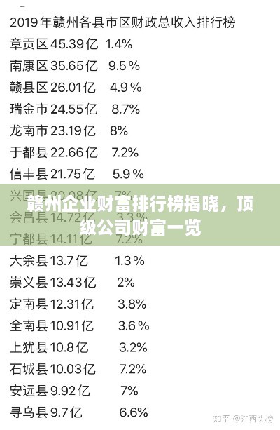 贛州企業(yè)財(cái)富排行榜揭曉，頂級(jí)公司財(cái)富一覽