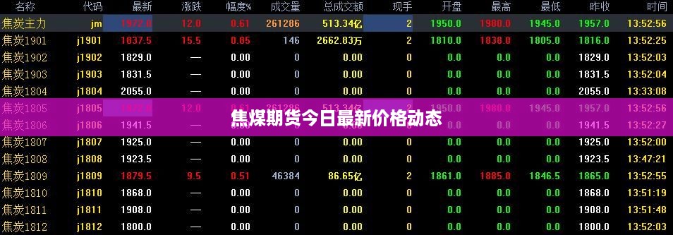 焦煤期貨今日最新價(jià)格動態(tài)