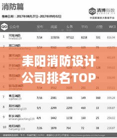 耒陽消防設計公司排名TOP榜，專業(yè)實力大比拼！