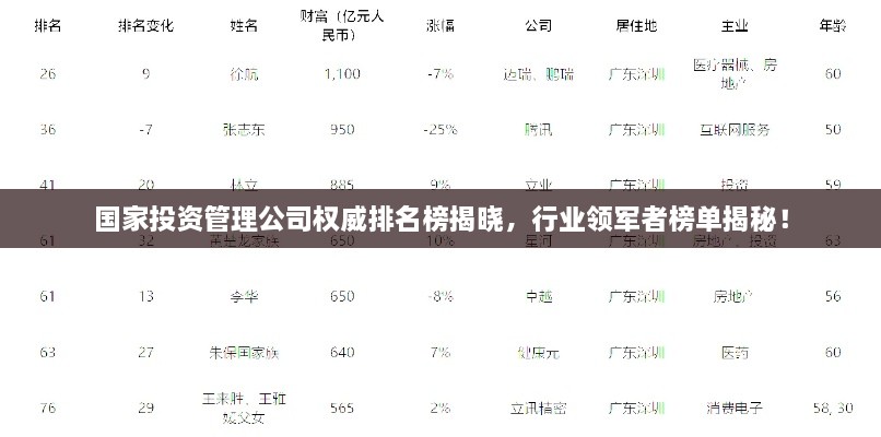 國家投資管理公司權(quán)威排名榜揭曉，行業(yè)領(lǐng)軍者榜單揭秘！