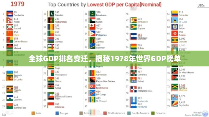 全球GDP排名變遷，揭秘1978年世界GDP榜單