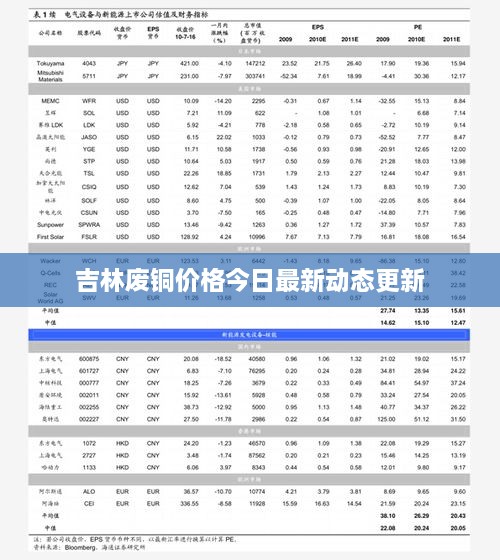 吉林廢銅價格今日最新動態(tài)更新