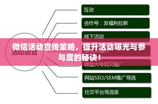 微信活動(dòng)宣傳策略，提升活動(dòng)曝光與參與度的秘訣！