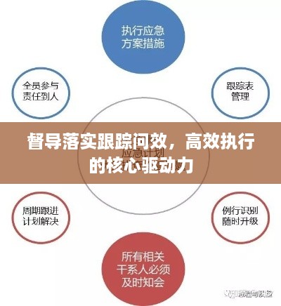 督導(dǎo)落實(shí)跟蹤問效，高效執(zhí)行的核心驅(qū)動(dòng)力