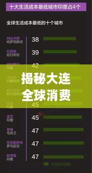 揭秘大連全球消費排名，解讀城市消費實力與影響力