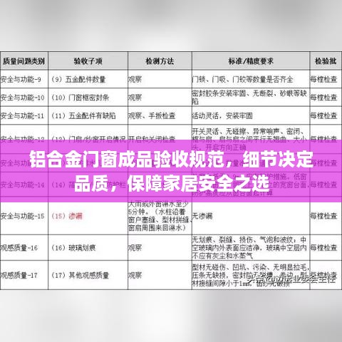 鋁合金門(mén)窗成品驗(yàn)收規(guī)范，細(xì)節(jié)決定品質(zhì)，保障家居安全之選