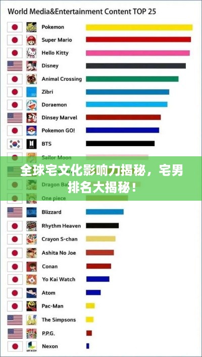 全球宅文化影響力揭秘，宅男排名大揭秘！