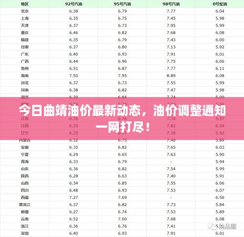 今日曲靖油價(jià)最新動(dòng)態(tài)，油價(jià)調(diào)整通知一網(wǎng)打盡！