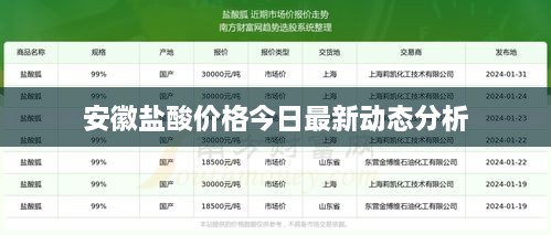 安徽鹽酸價(jià)格今日最新動(dòng)態(tài)分析