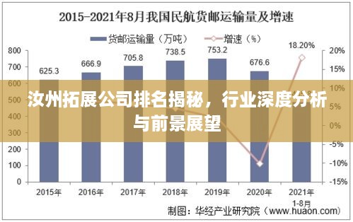 汝州拓展公司排名揭秘，行業(yè)深度分析與前景展望