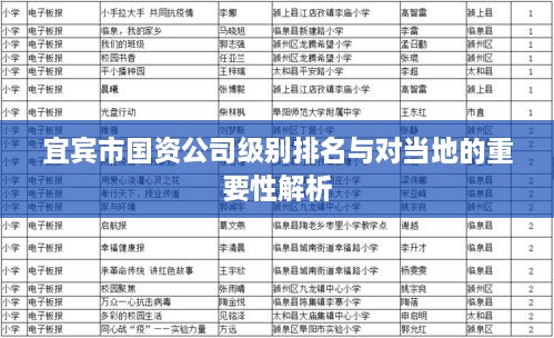 宜賓市國(guó)資公司級(jí)別排名與對(duì)當(dāng)?shù)氐闹匾越馕? class=
