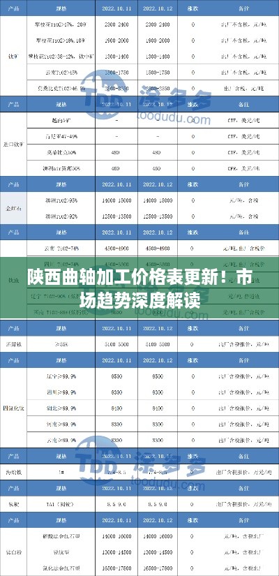 陜西曲軸加工價格表更新！市場趨勢深度解讀