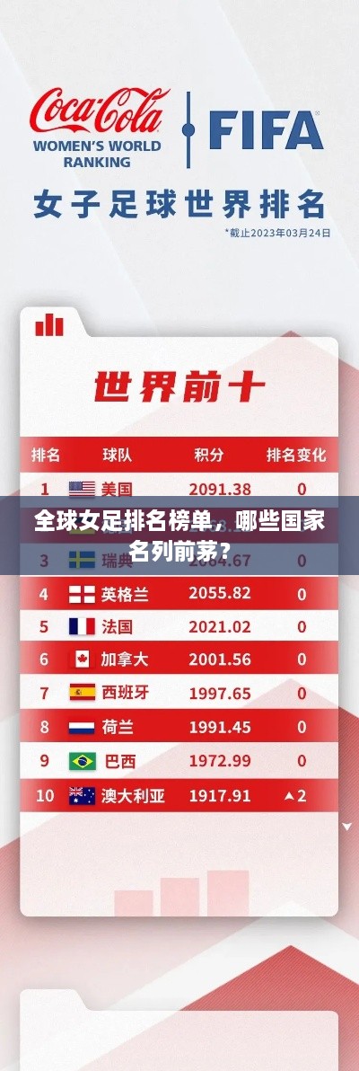 全球女足排名榜單，哪些國家名列前茅？