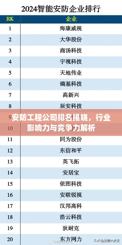 安防工程公司排名揭曉，行業(yè)影響力與競爭力解析