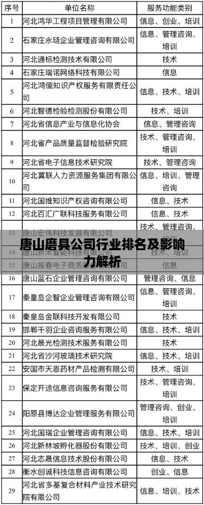 唐山磨具公司行業(yè)排名及影響力解析