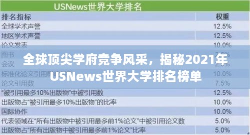 全球頂尖學(xué)府競爭風(fēng)采，揭秘2021年USNews世界大學(xué)排名榜單