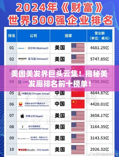 美國(guó)美發(fā)界巨頭云集！揭秘美發(fā)廊排名前十榜單！