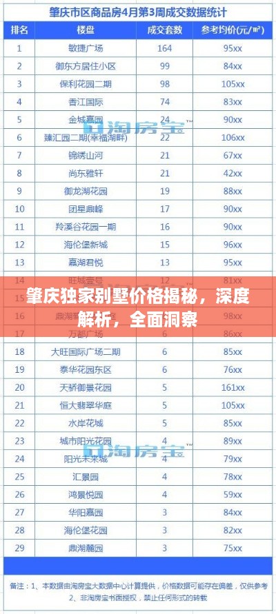 肇慶獨家別墅價格揭秘，深度解析，全面洞察