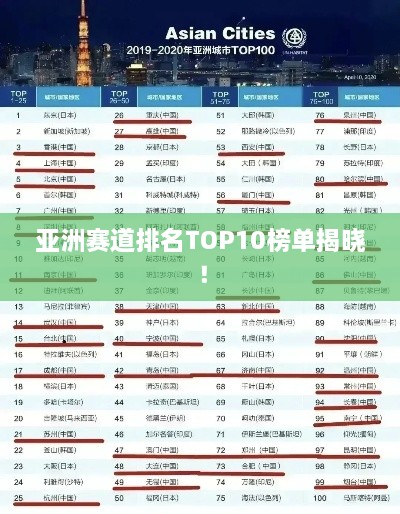 亞洲賽道排名TOP10榜單揭曉！