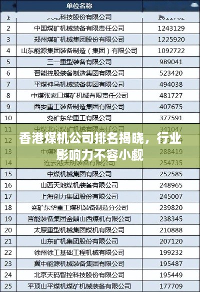 香港煤機公司排名揭曉，行業(yè)影響力不容小覷