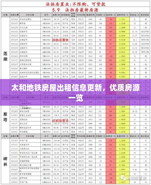 太和地鐵房屋出租信息更新，優(yōu)質(zhì)房源一覽