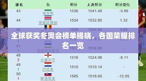 全球獲獎冬奧會榜單揭曉，各國榮耀排名一覽