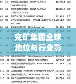 兗礦集團(tuán)全球地位與行業(yè)影響力解析，世界排名與實(shí)力展現(xiàn)