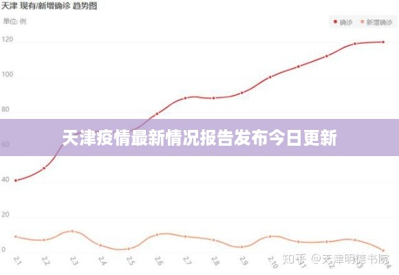 天津疫情最新情況報(bào)告發(fā)布今日更新