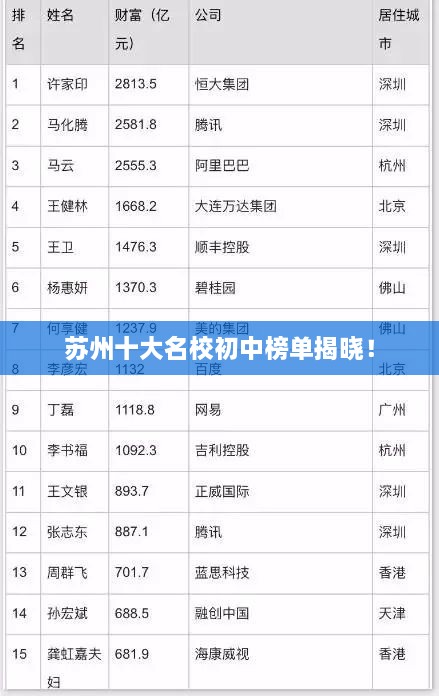 蘇州十大名校初中榜單揭曉！