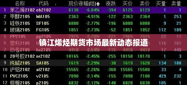 鎮(zhèn)江烯烴期貨市場最新動態(tài)報道