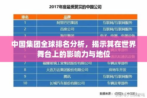 中國集團全球排名分析，揭示其在世界舞臺上的影響力與地位