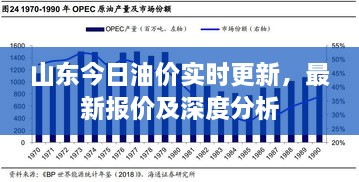 山東今日油價(jià)實(shí)時(shí)更新，最新報(bào)價(jià)及深度分析