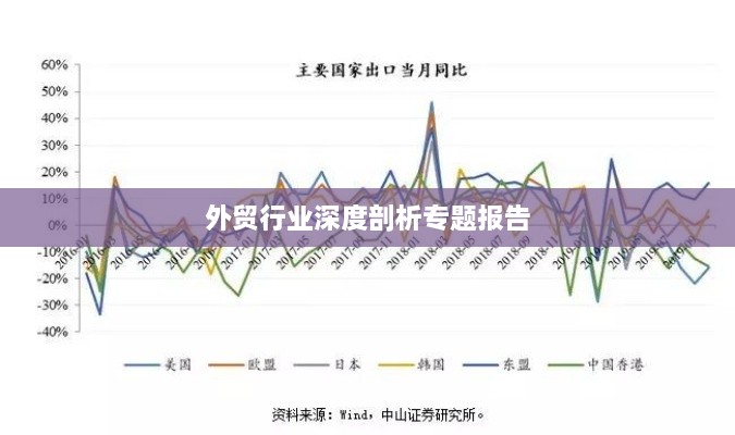 外貿(mào)行業(yè)深度剖析專題報告