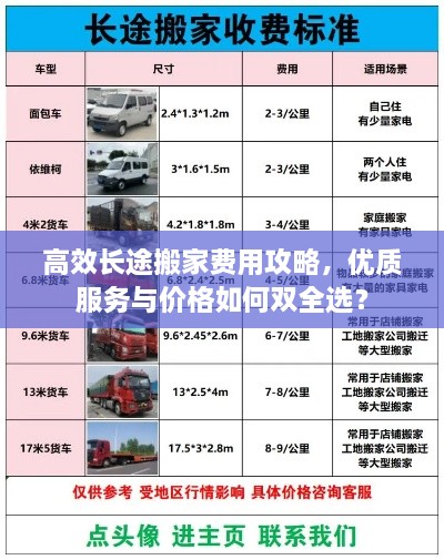 高效長途搬家費(fèi)用攻略，優(yōu)質(zhì)服務(wù)與價格如何雙全選？