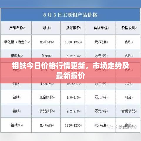 鉬鐵今日價格行情更新，市場走勢及最新報價