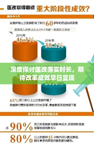 深度探討醫(yī)改落實(shí)時(shí)長(zhǎng)，期待改革成效早日顯現(xiàn)
