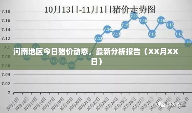 河南地區(qū)今日豬價(jià)動(dòng)態(tài)，最新分析報(bào)告（XX月XX日）