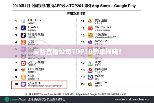 曼谷直播公司TOP10榜單揭曉！
